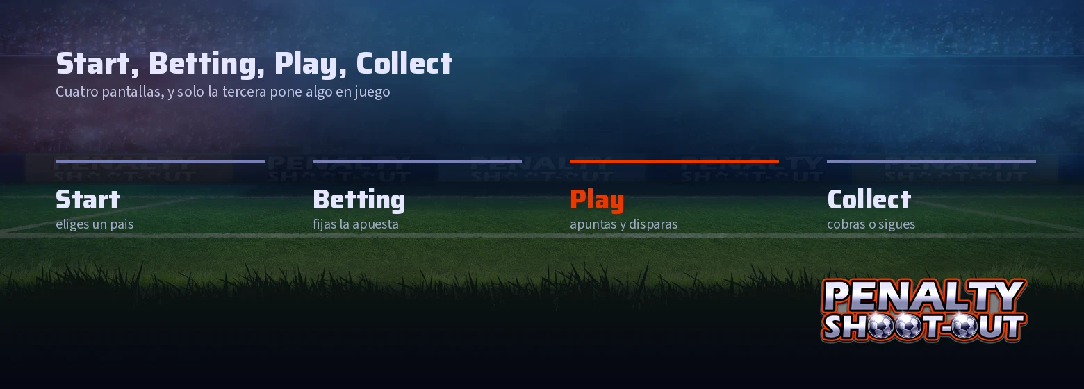 Las cuatro pantallas de una ronda: Start, Betting, Play y Collect